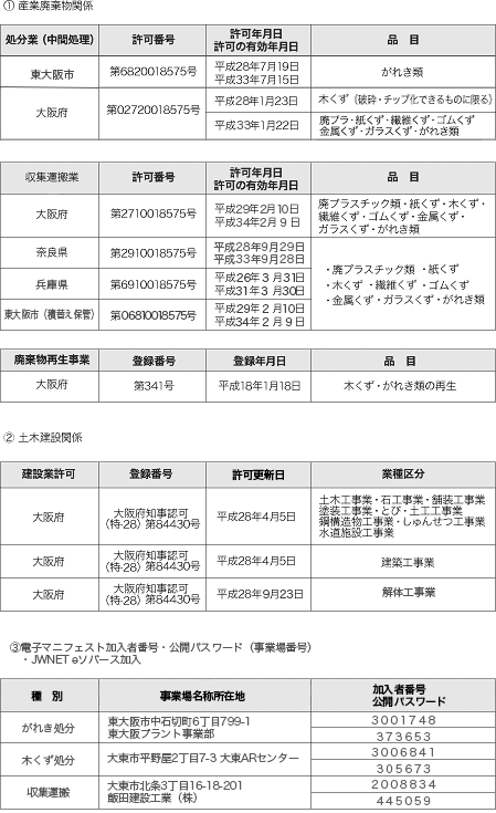 許可内容